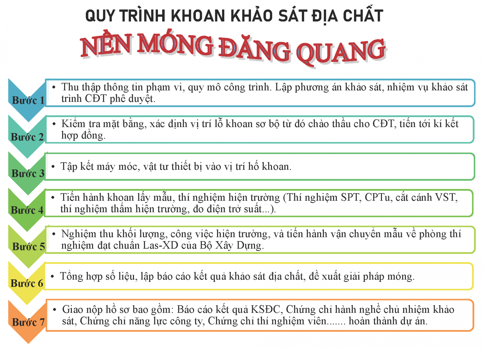 Quy trình khoan khảo sát địa chất